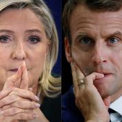 Présidentielle: Macron à 54% contre 46% pour Le Pen, selon un sondage
