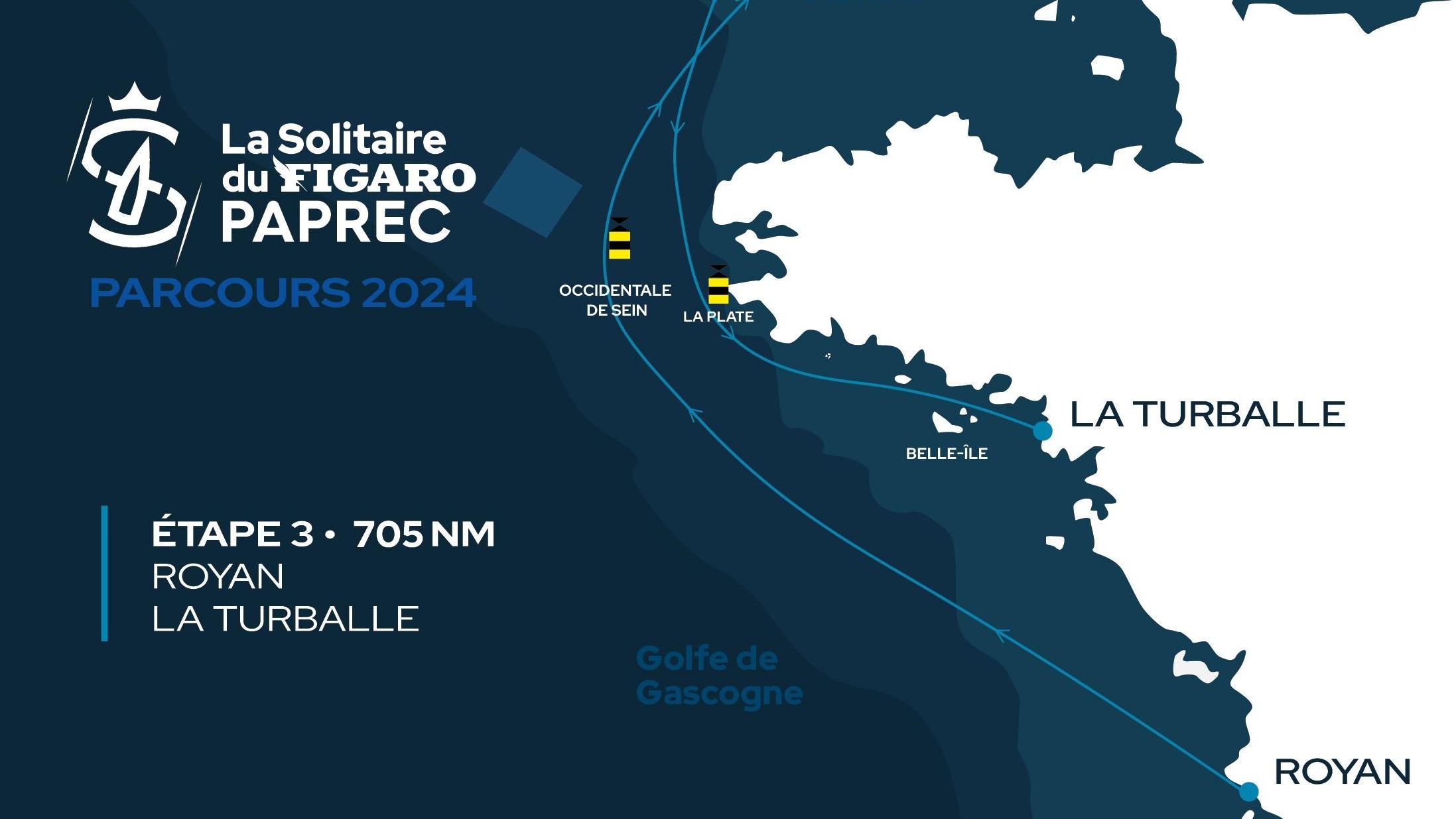 Solitaire du Figaro Paprec : le parcours de l'étape 3 modifié