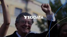 Présidentielle 2027 : quelles sont les chances de Jean-Luc Mélenchon de se qualifier au second tour ?