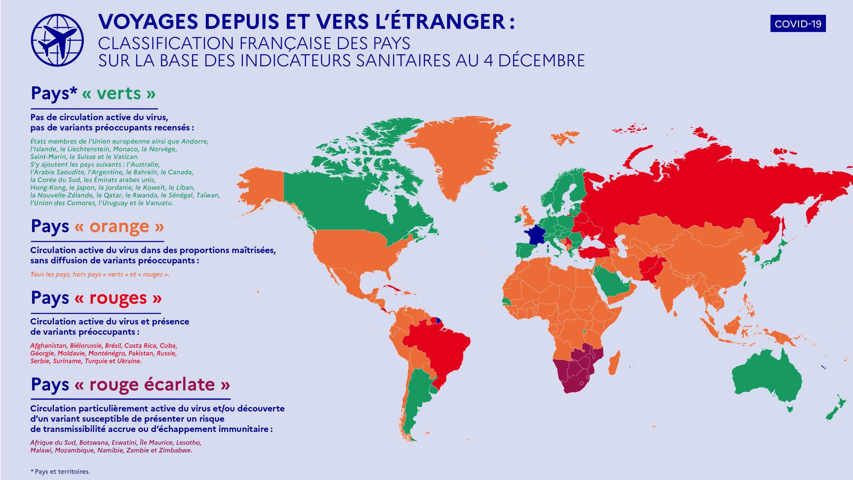 Classified france