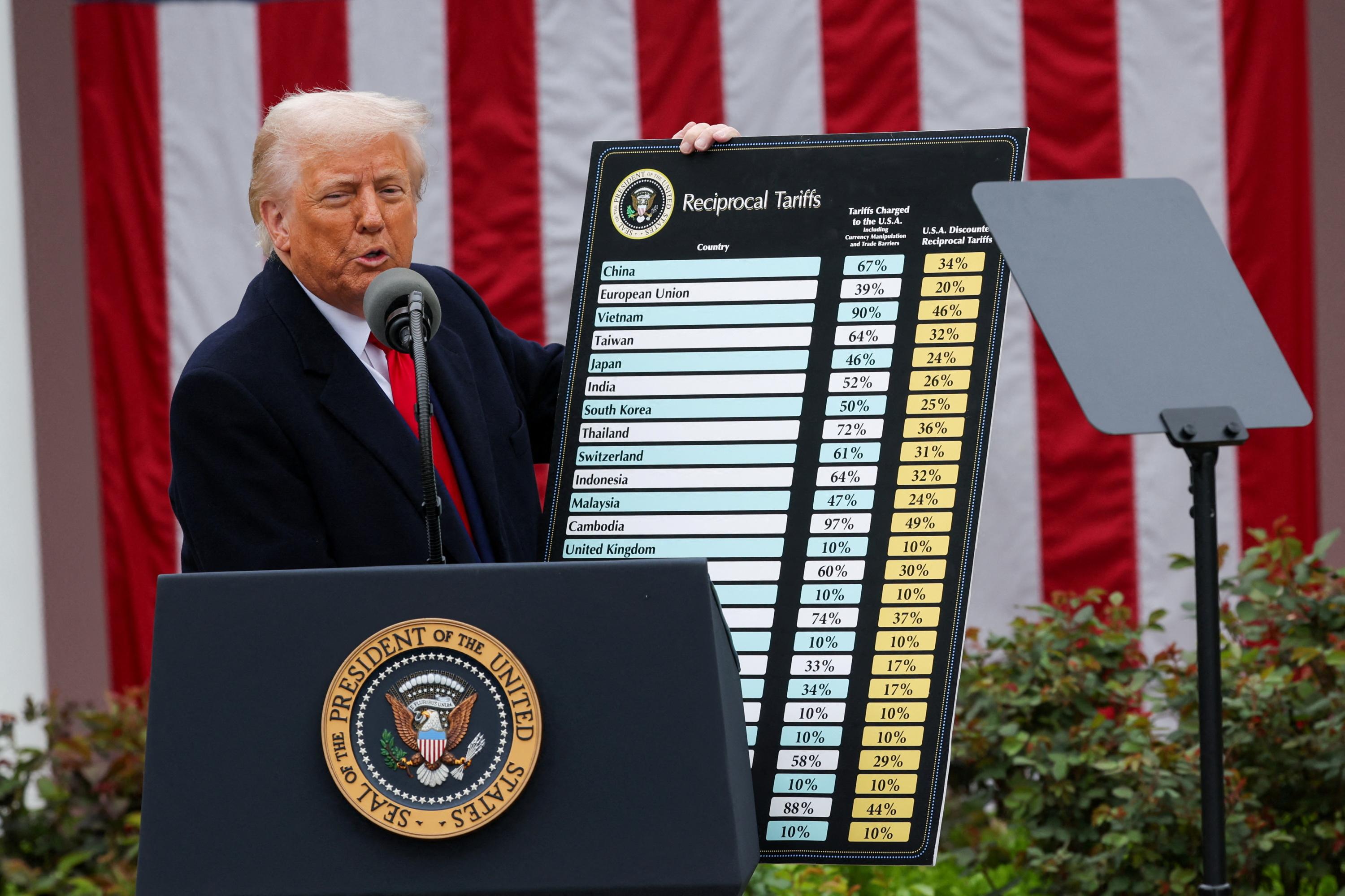 Droits de douane : la fuite en avant de Donald Trump, pris à son propre piège