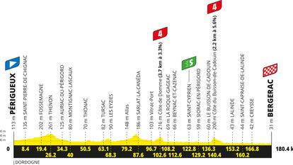 Le parcours de la huitième étape du Tour de France 2026.