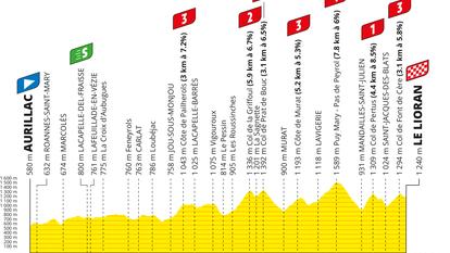 Le parcours de la dixième étape du Tour de France.