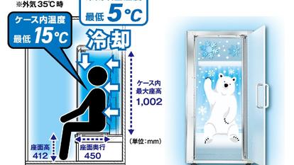 Image d’utilisation du «Dohiemon BOX»