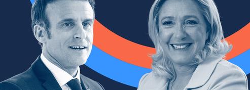 Présidentielle 2022 : Macron donné gagnant au second tour, selon plusieurs sondages