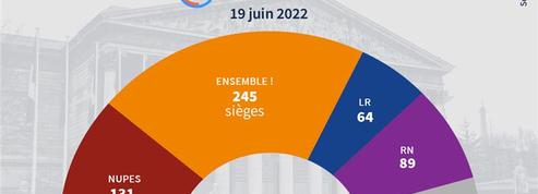EN DIRECT - Législatives 2022 : le RN et la Nupes prennent Macron en tenaille