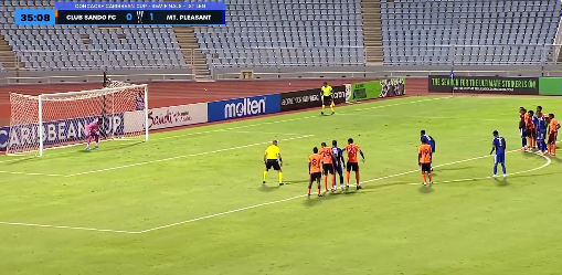 Foot : une course d’élan sans fin pour un raté incroyable… en vidéo, l’improbable penalty manqué en Coupe caribéenne