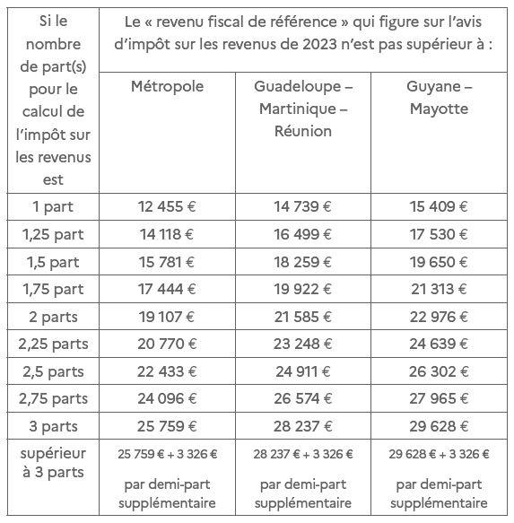 Exonération de la taxe foncière 2024 pour les personnes âgées ...
