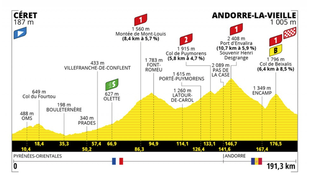 Tour De France Sepp Kuss Gagne A Andorre La Vieille Guillaume Martin Ejecte Du Podium