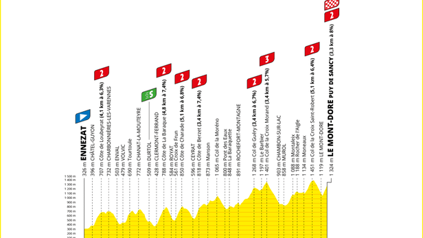 Tour de France : parcours, horaires, favoris et curiosités de la