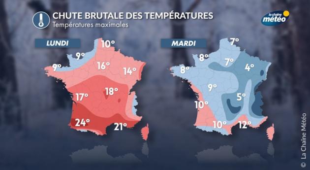 Un rafraîchissement des températures est prévu dès mardi