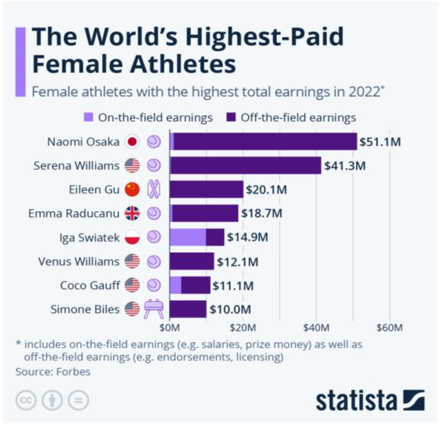 le-n-cessaire-engagement-des-femmes-pour-la-m-diatisation-de-leur-sport