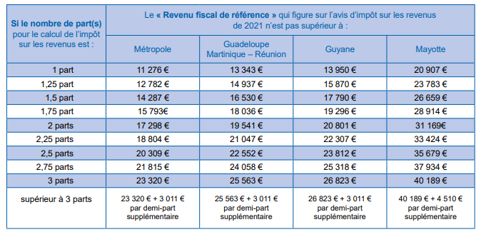 Exon Ration De La Taxe Fonci Re Pour Les Personnes G Es