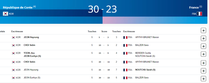 Lot De 25 Médailles Dorées - Neufs - Thème Tennis / Olympiade France 2024 - Fabriqué En France