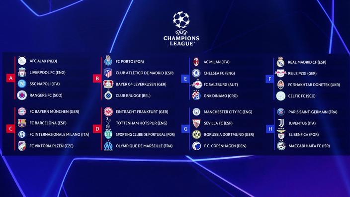 ligue-des-champions-le-calendrier-de-la-phase-de-groupes