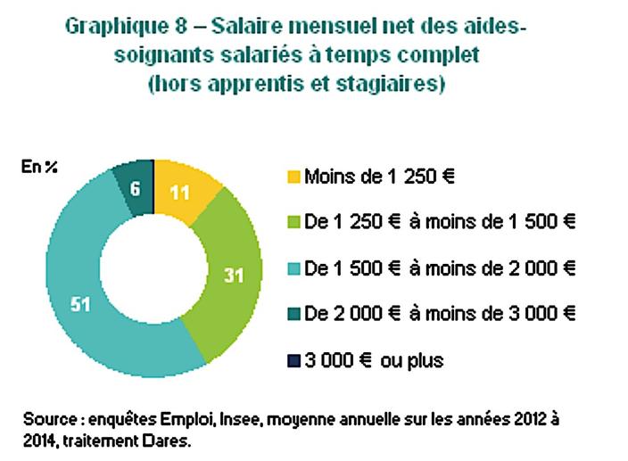 Salaire Aide Soignante De Nuit En Suisse