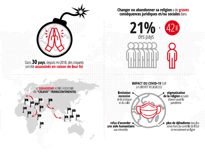 La liberté religieuse est désormais menacée dans un pays sur trois dans ...
