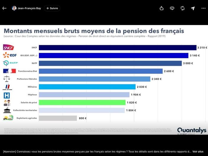 Les agents de la SNCF, de la RATP et des industries électriques et