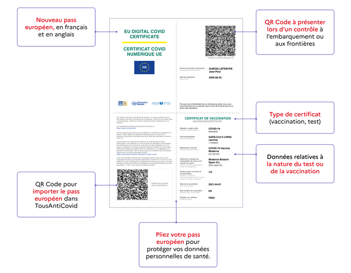 Le pass sanitaire européen entre en vigueur le 1er juillet ...