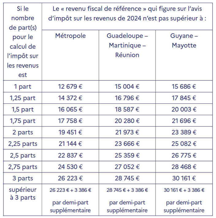 100  sur la taxe foncire 2025 des propritaires entre 65 et 75 ans