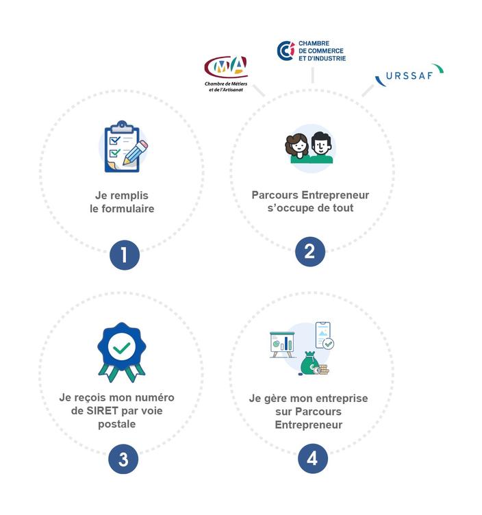 Parcours Entrepreneur notre avis sur le site qui vous aide à devenir