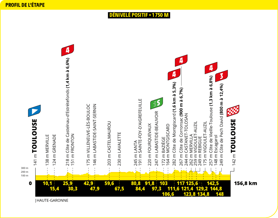 Tour de France : parcours, horaires, favoris et curiosités de la onzième étape