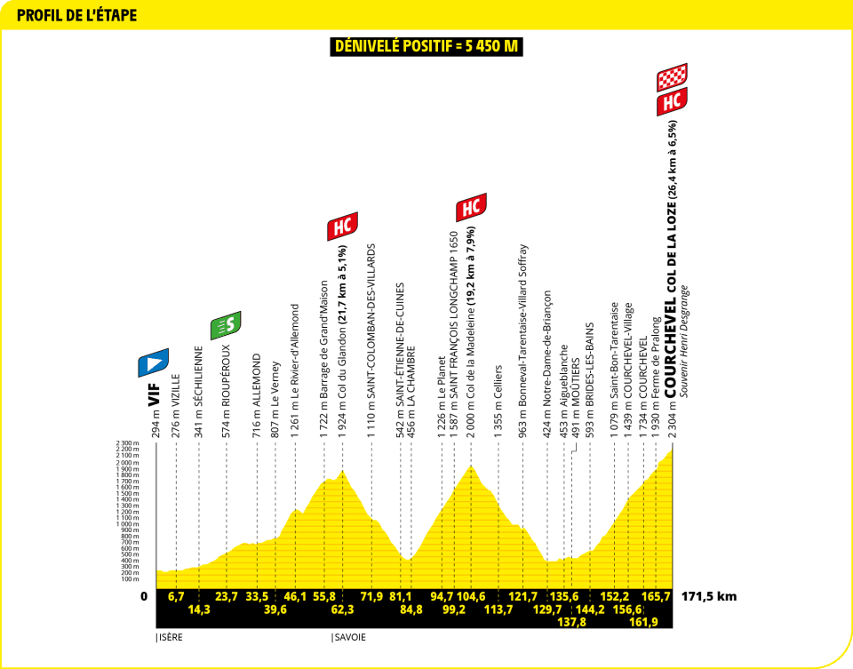 Tour de France : parcours, horaires, favoris et curiosités de la 18e étape