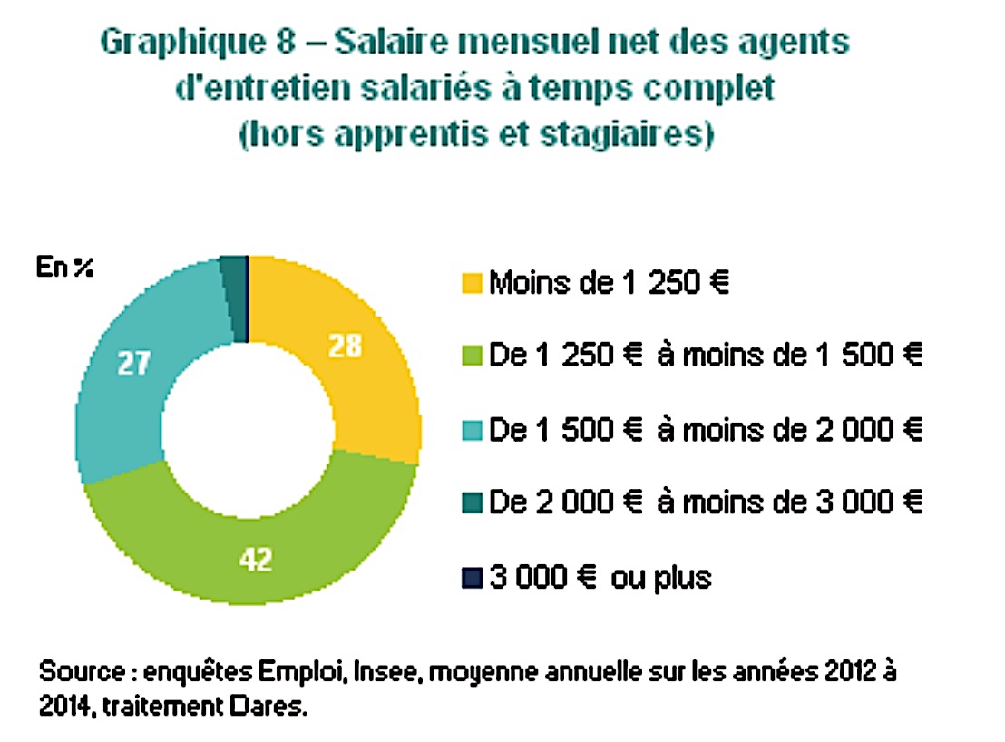 Soignants Caissiers Routiers Combien Gagnent Ils