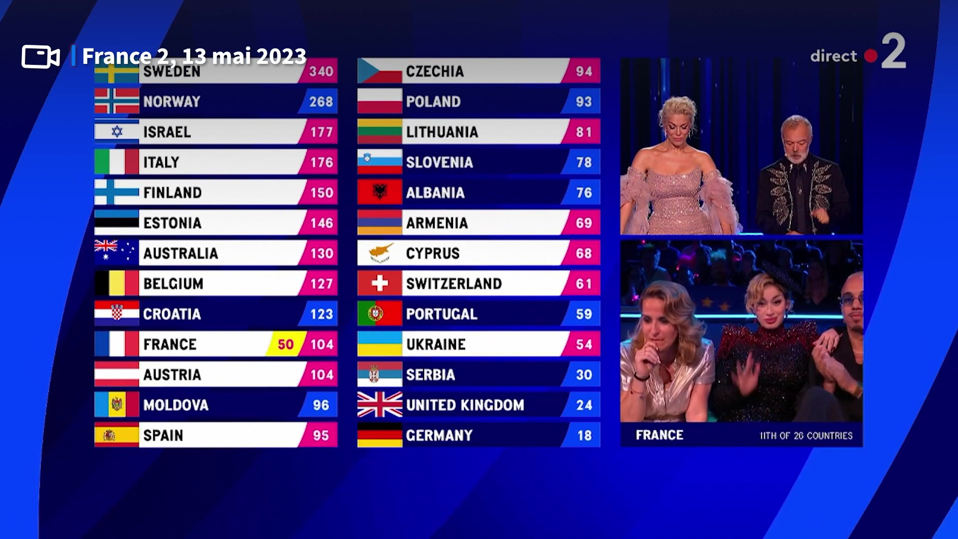 Eurovision: la Zarra a-t-elle fait un doigt d'honneur? - Courrier