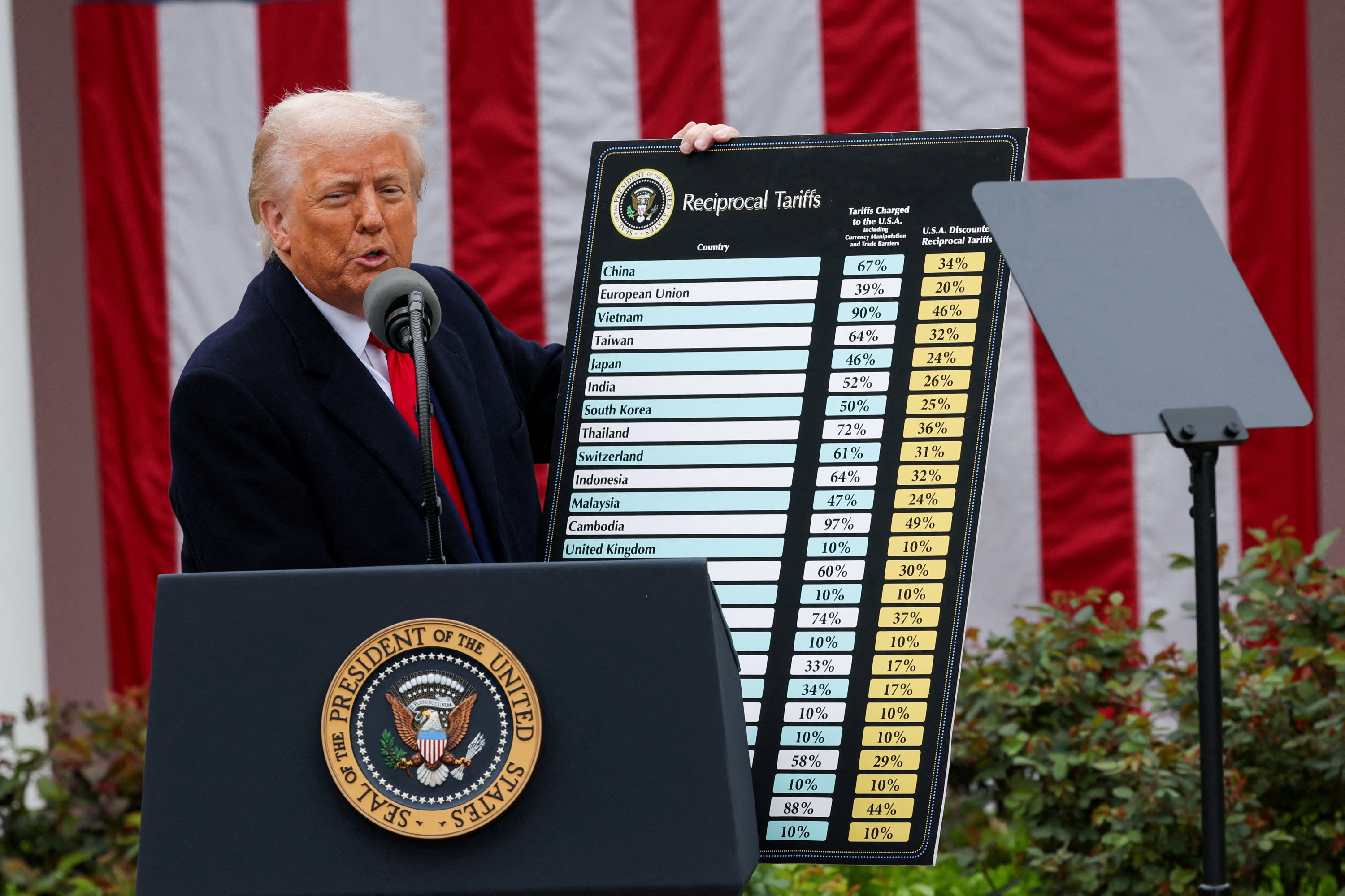 États-Unis : la cour d’appel autorise Trump à continuer de percevoir des droits de douane en vertu d’une loi d’urgence, le temps de se prononcer sur le fond