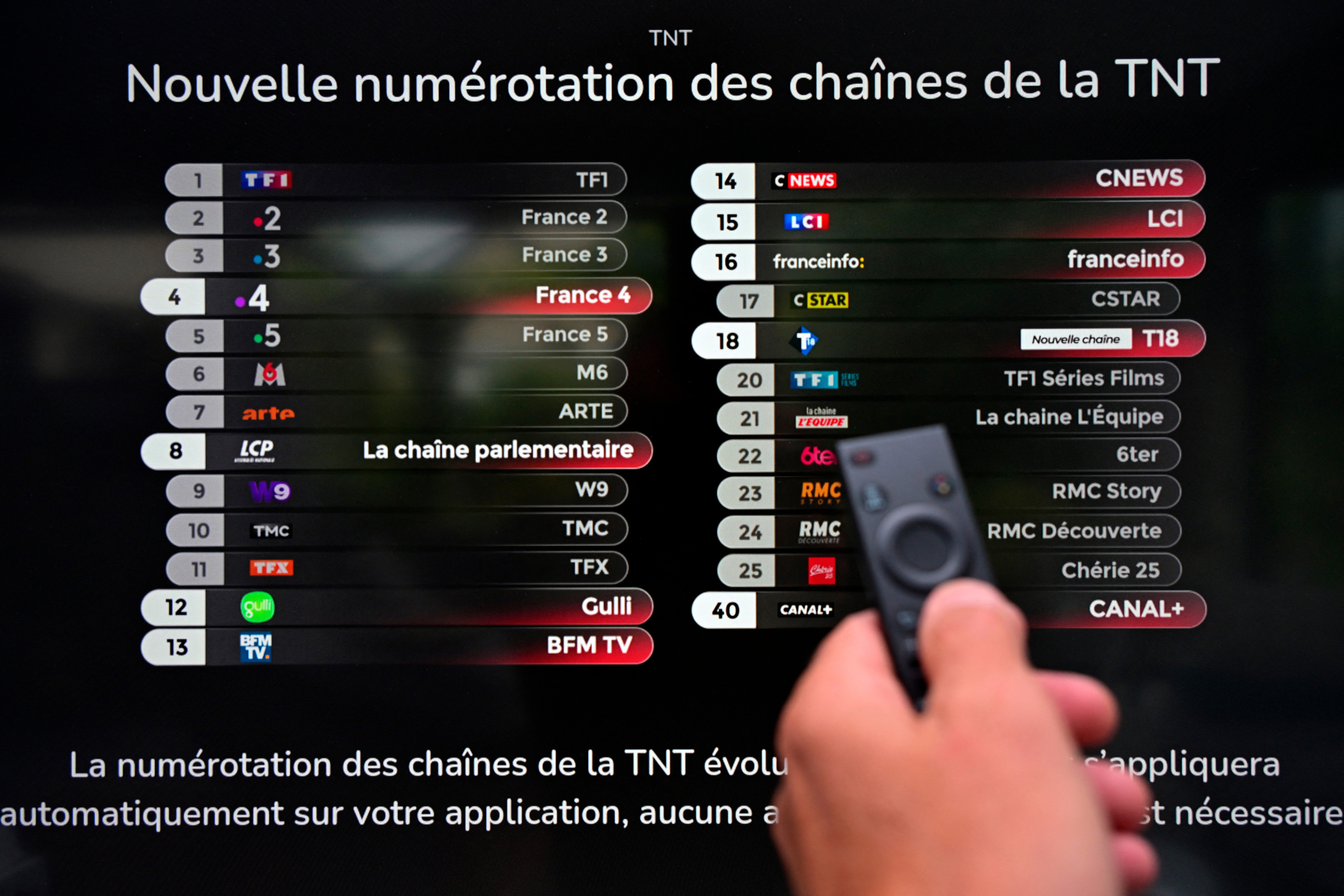 Télévision : un appel à candidatures ouvert pour renouveler six fréquences TNT
