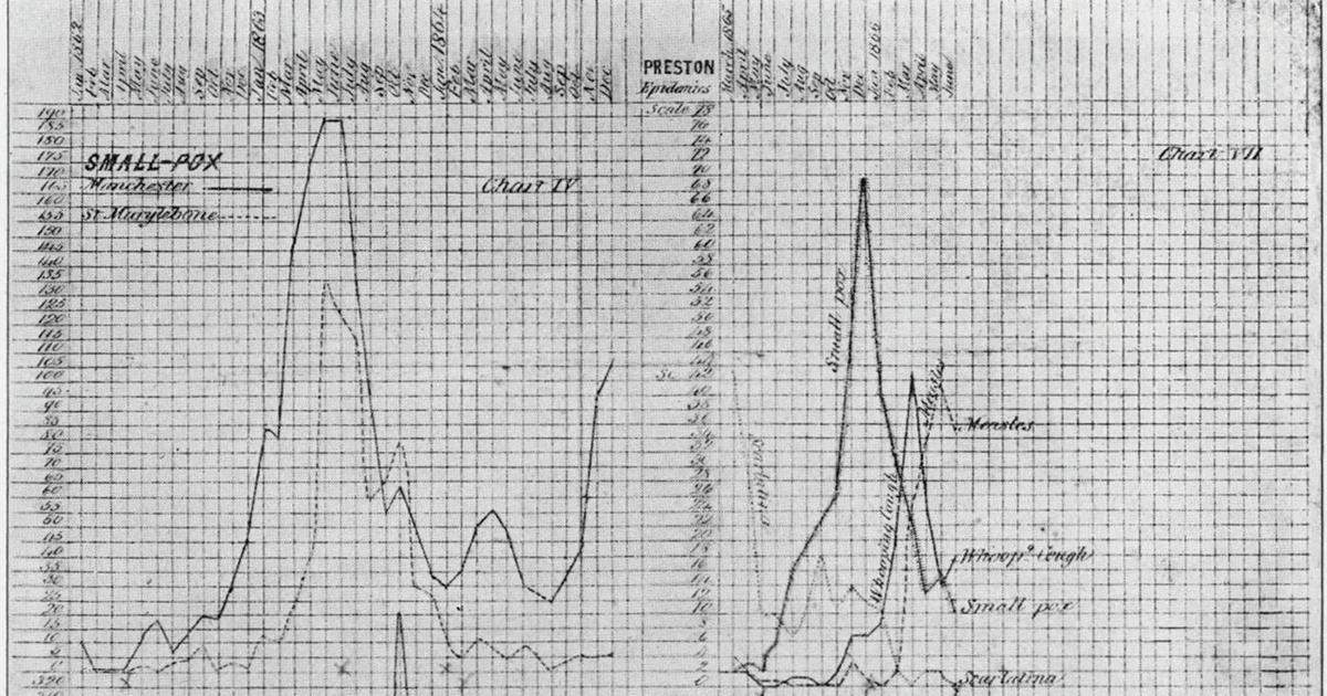 When epidemic curves transformed plagues into data
