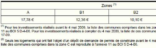 Investissement Borloo Neuf Les Plafonds De Loyer 2012