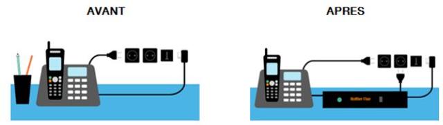 On Peut Exiger Une Ligne De Telephone Fixe Sans Internet