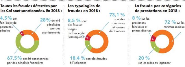 3 Fois Le Montant Du Loyer Brut Ou Net Quand Sont Recalculer Les Droits Caf Pour 2018 - piejuxpo