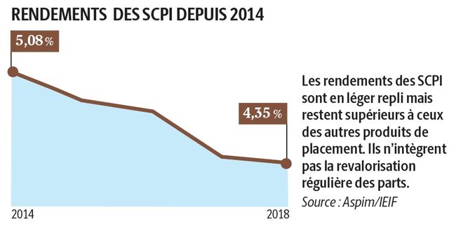 Scpi Encore Beaucoup Trop D Idees Recues