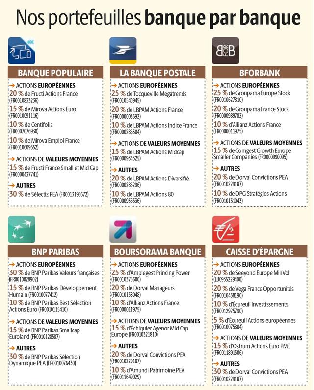 Nos Solutions Pour Dynamiser Votre Pea