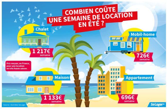Comment amortir le coût de sa maison pendant les vacances