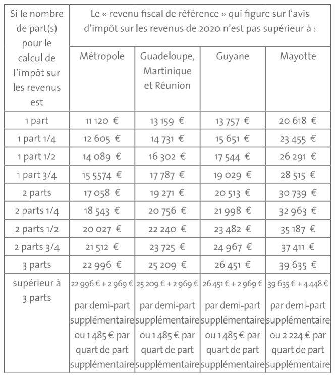 Exonération De La Taxe Foncière 2021 Pour Les Personnes âgées