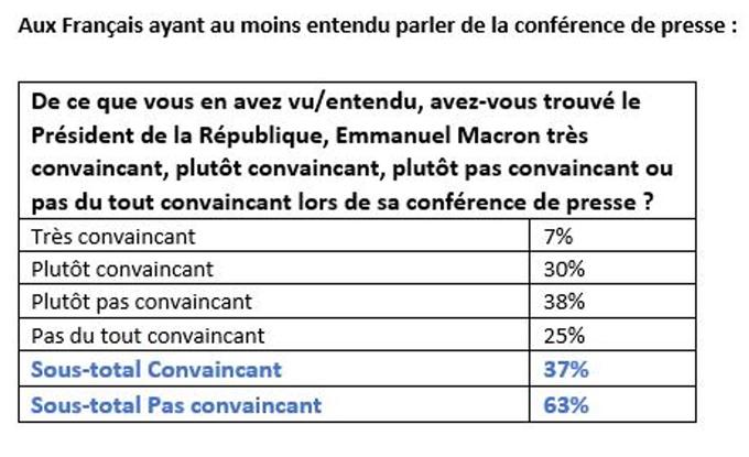 ET MAINTENANT, LA POLITIQUE RESTRUCTURÉE EN MARCHE INF8500f0dc-67a0-11e9-886f-2e1105865bd6-805x492