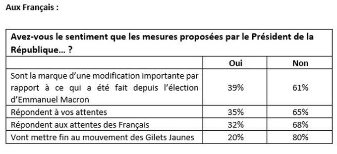 ET MAINTENANT, LA POLITIQUE RESTRUCTURÉE EN MARCHE INFa7269324-67a0-11e9-886f-2e1105865bd6-805x369