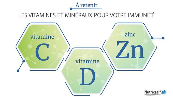Vitamine C, vitamine D et zinc sont les nutriments les plus indispensables à notre système immunitaire. ©Nutrixeal