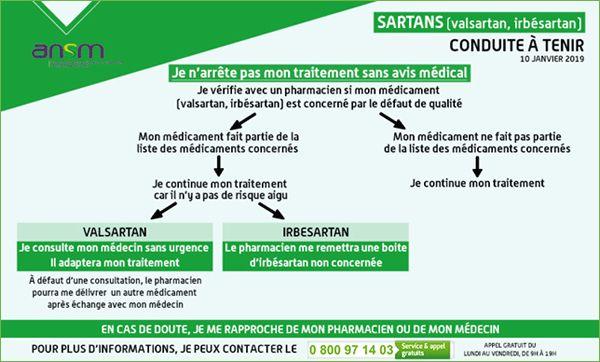 Hypertension Rappel De Lots D Irbesartan Apres La Decouverte D Une Impurete