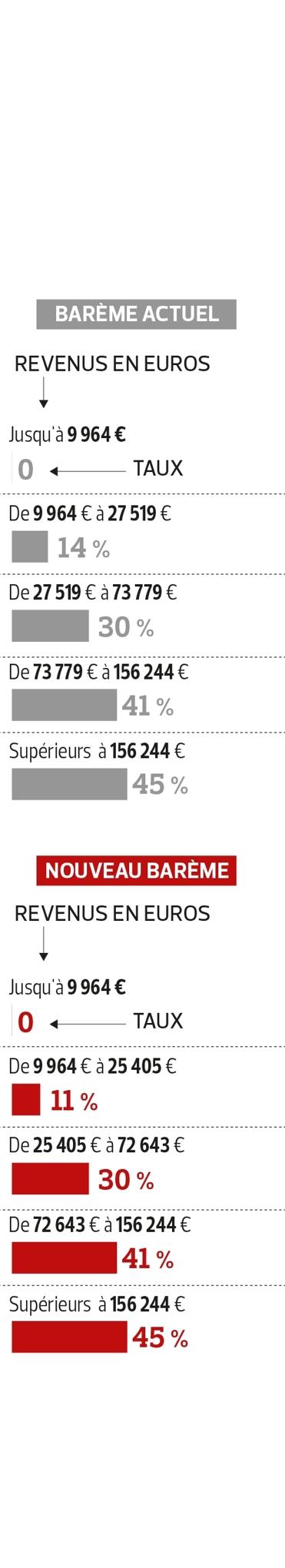 seuil impot sur le revenu 2020 seuil impot sur le revenu 2020