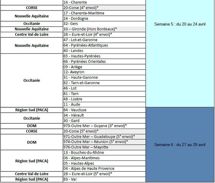 Le Calendrier D Envoi Des Cheques Energie Pour 2020