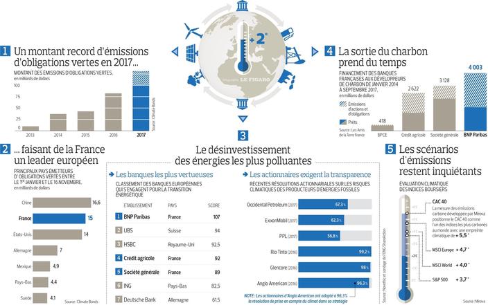 La Finance Verte Peut-elle Sauver La Planète?