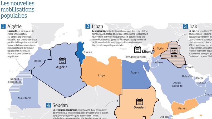 Un Nouveau Printemps Arabe Est Il En Train De Naitre