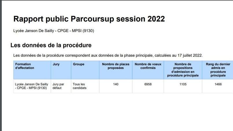 Le rapport de la session 2022 affiche, par exemple, le rang du dernier admis dans la formation l’an dernier.
<br/>
