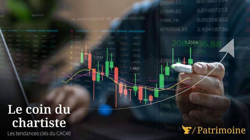 Analyse graphique: la configuration technique du CAC 40 s’améliore, un rally haussier se dessine