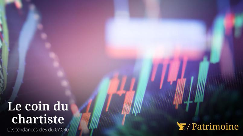Analyse technique: chahuté par la géopolitique, le CAC 40 n’est qu’à 70 points d’un seuil haussier critique